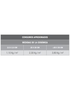 Cemento C2TES2 20kg FIXCER Fixmax S2 - Blanco 2