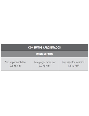 Cemento cola C2TES1 FIXCER Triple F Gel 25kg...