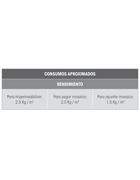 Cemento cola C2TES1 FIXCER Triple F Gel 25kg blanco TLBL--25S1