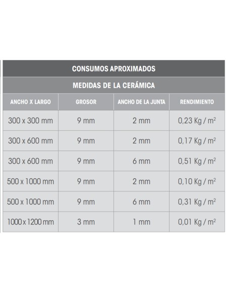 Cemento junta CG2WA 5kg FIXCER  Ideal Color mod.blanco 0