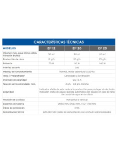 Clorador salino ZODIAC Ei2 25gr/h WW000246 2