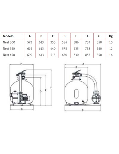 Kit filtracion piscina ESPA Neat filtro 450mm +...