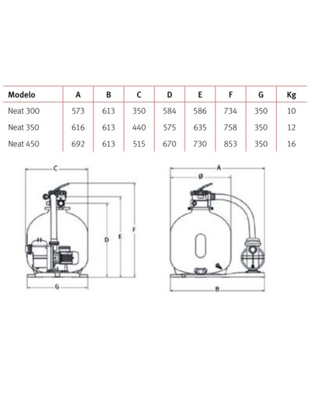 Kit filtracion piscina ESPA Neat filtro 350mm + bomba 0.25cv 203200