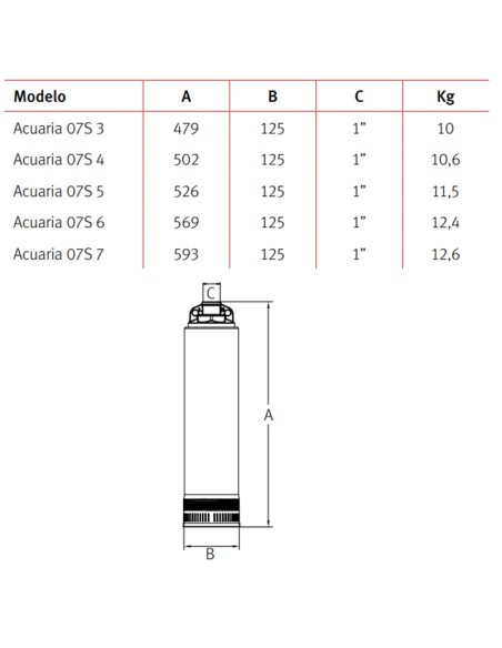 Bomba achique sumergible ESPA Acuaria 07-4M 0.75cv mf