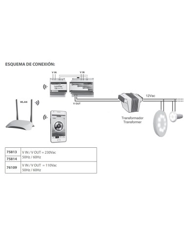 Modulador proyector ASTRAL kit modulador +...