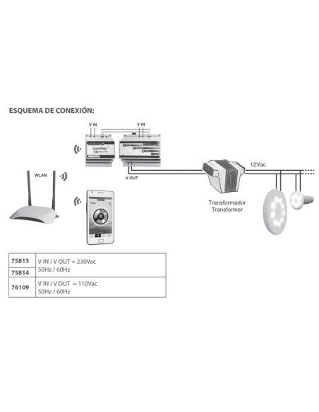 Modulador proyector ASTRAL kit modulador + punto acceso wifi Lumiplus 75814