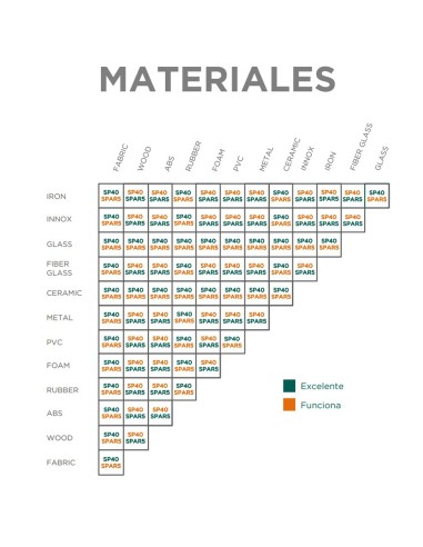 Masilla reparacion piscinas CTX SB-Pool...