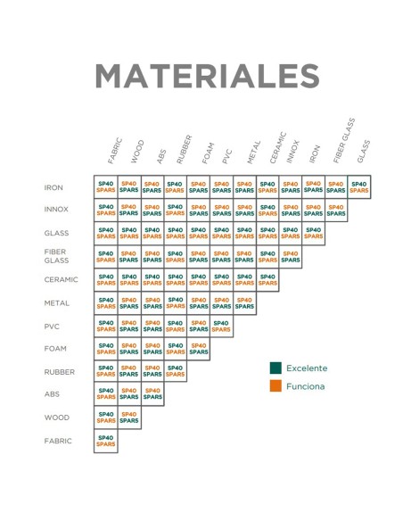 Masilla reparacion piscinas CTX SB-Pool SuperPlast 5ml 72877 (Certikin)