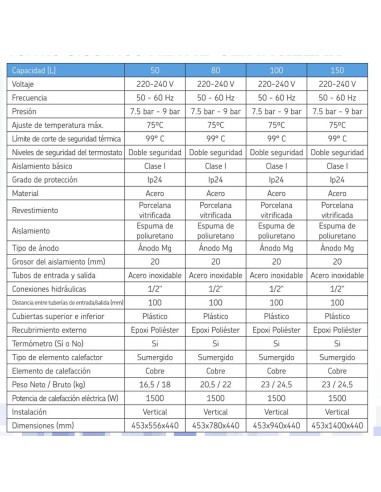 Termo electrico METAL-CLIMA Relax   80lt...