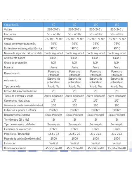 Termo electrico METAL-CLIMA Relax   80lt vertical TERMO-METAL-A-080