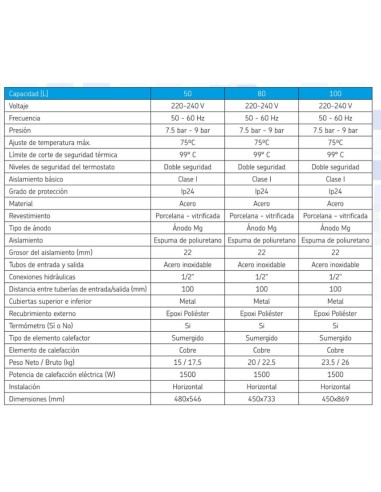 Termo electrico METAL-CLIMA Marina 100lt...