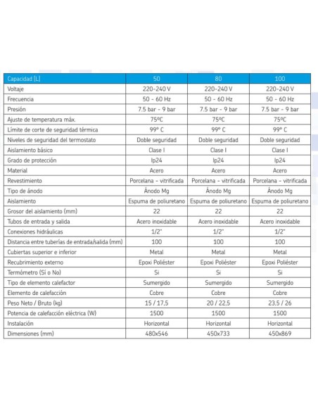 Termo electrico acs METAL-CLIMA Marina   80lt horizontal TERMO-METAL-A-H080