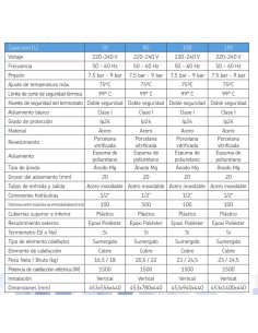 Termo electrico acs METAL-CLIMA Relax 150lt vertical... 2