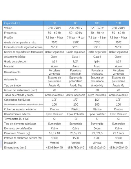 Termo electrico METAL-CLIMA Relax   50lt vertical TERMO-METAL-A-050