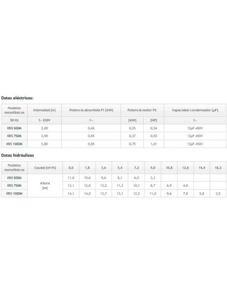 Bomba piscina ESPA Iris 0.50cv mf   IRIS750M