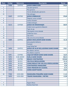 PENTAIR Juego embrague Sand Shark GW7503 2