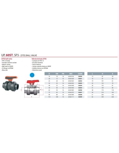 Valvula bola PVC-U H-H   63mm PN16 CEPEX serie...