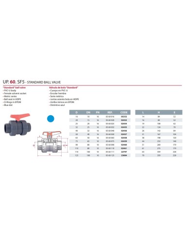 Valvula bola PVC-U H-H   75mm PN10 CEPEX serie Standar 02459 (presion)