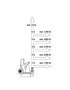 Bomba achique GARDENA agua limpia   8600 400W 09001-47 2