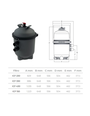 Filtro piscina EMAUX multicartucho Galaxy...