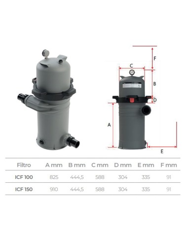 Filtro piscina EMAUX monocartucho Galaxy ICF100...