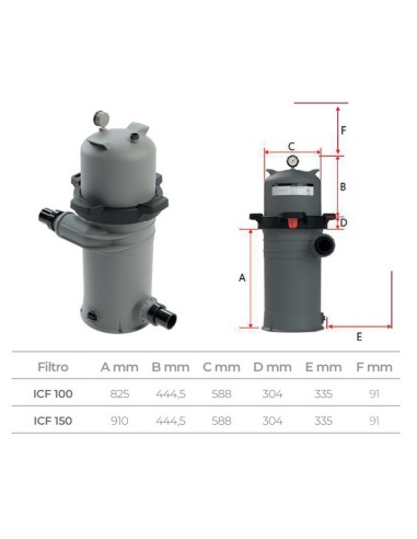 Filtro piscina EMAUX monocartucho Galaxy ICF150...