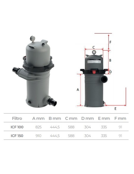 Filtro piscina EMAUX monocartucho Galaxy ICF150 13.9m3/h 9140402